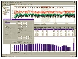 Software avanzati per l'analisi acustica dei dati raccolti